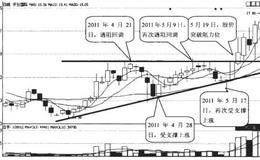 “兵形象水”要如何顺应趋势？