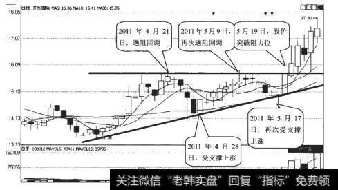 <a href='/pankouxuanji/254842.html'>开创国际</a>（日线）图