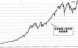 怎么用指数运行进行看盘分析？