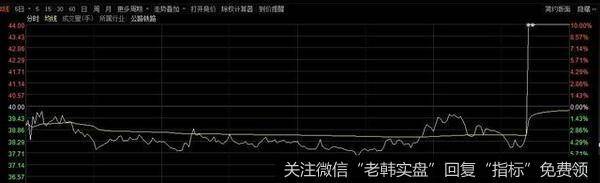 A股遗憾收绿！李大霄忙安慰：牛市从2440起步，要抱紧好股票