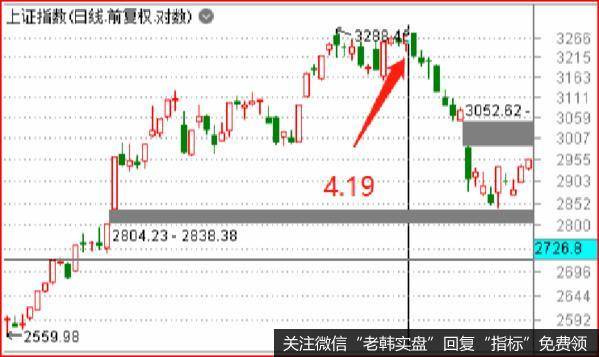 鹰眼实盘：一重磅会议，尘埃落地！