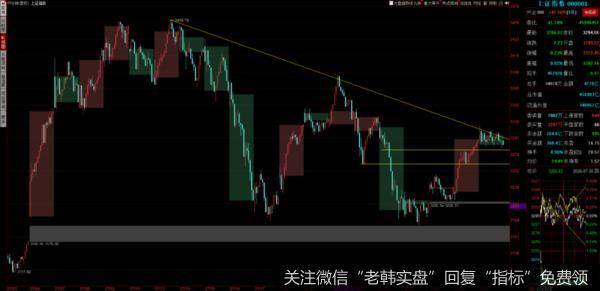 砸尾盘，市场还有戏吗？