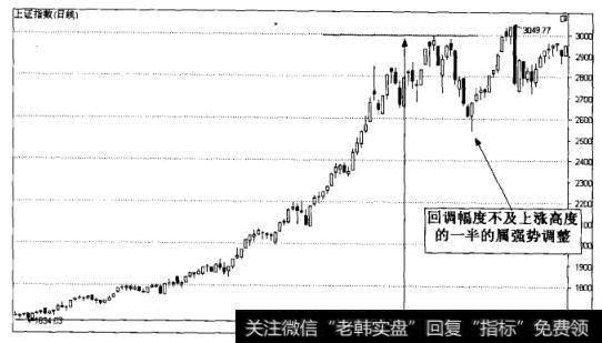 上证指数（日线）图