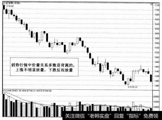 上证指数（日线）图