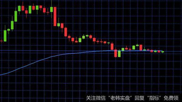 丁大卫最新<a href='/niuwenxin/310789.html'>股市</a>评论：下周一继续开阳线的概率很大