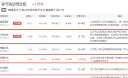 新哥股评：接着奏乐，接着舞