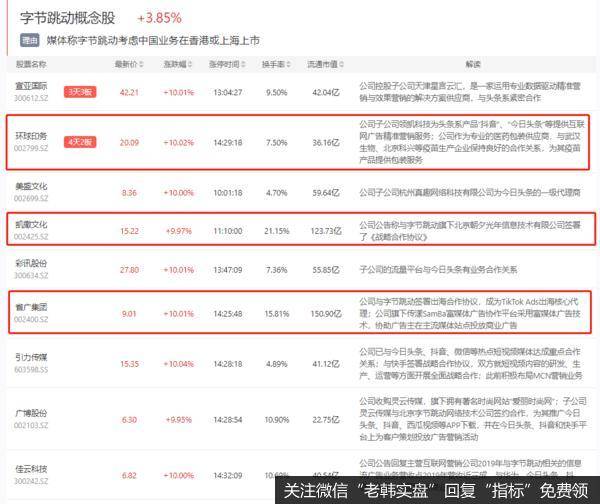 新哥股评：接着奏乐，接着舞7