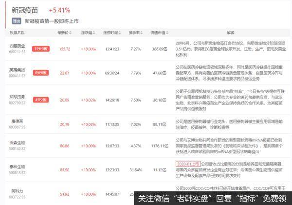 新哥股评：接着奏乐，接着舞8