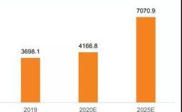 涛哥研报：未来市场空间爆炸式增长，国内的龙头业绩将翻倍！！
