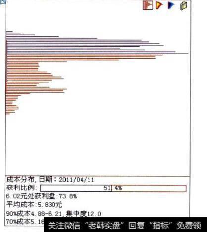 莲花味精(600186)筹码分布基本图