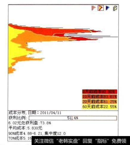 莲花味精(600186)筹码分布火焰山图