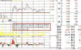 筹码分布图局限性、主力对敲影响筹码分布解析