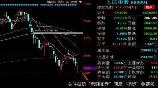 假如大盘继续探底，这种概率会有多少呢？我认为不超过30%。