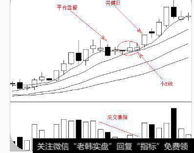 中国经济增长趋势