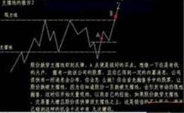 [张中秦股市分析]8月3日周一市场综述 