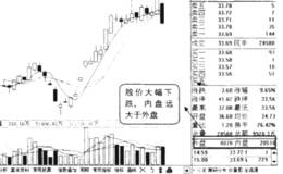 内盘远大于外盘，股价大幅下跌