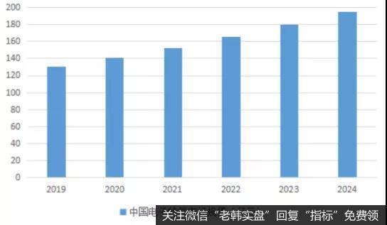 近年国内电子气体市场规模