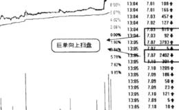 <em>超级盘口</em>出现巨单扫盘怎么办