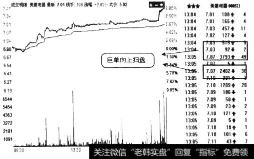 巨单扫盘超级盘口