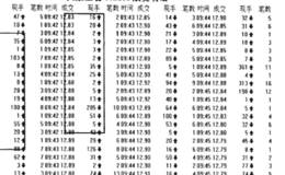 什么时候成交明细出现最大成交密度