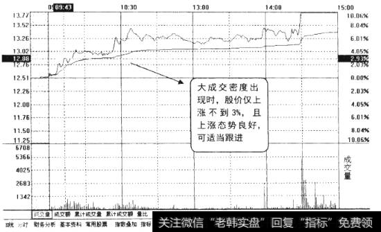 成交明细对应<a href='/fenshitu/'>分时图</a>