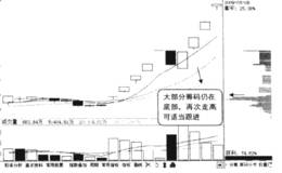 超强个股涨跌停相间的特殊走势