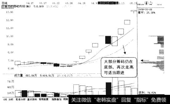 涨跌停相间特殊走势<a href='/kxianrumen/289578.html'>k线</a>图