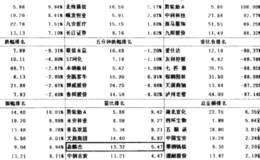 出现在量比排行榜，但股价不涨反跌