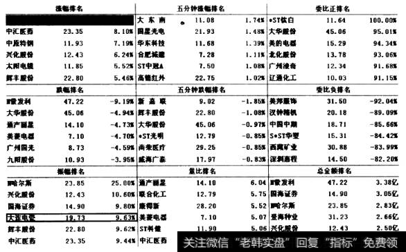 9月9日深市综合排名
