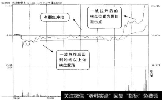 一振幅排名下跌<a href='/gsczbzs/118480.html'>个股分时图</a>