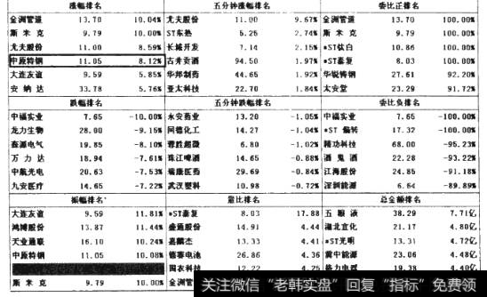 9月6日深市综合排名