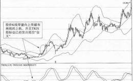 布林线与TRIX组合应用