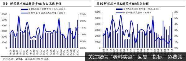 荀玉根最新股市评论：7月产业资本减持额上升减持计划上升7