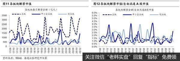 荀玉根最新股市评论：7月产业资本减持额上升减持计划上升8