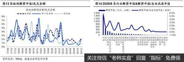 荀玉根最新股市评论：7月产业资本减持额上升减持计划上升9