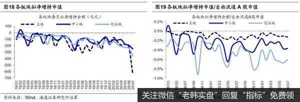 荀玉根最新股市评论：7月产业资本减持额上升减持计划上升13