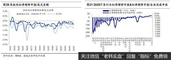 荀玉根最新股市评论：7月产业资本减持额上升减持计划上升14