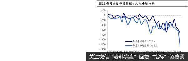 荀玉根最新股市评论：7月产业资本减持额上升减持计划上升15