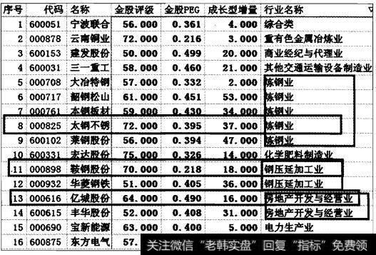 实战操盘一百二十二