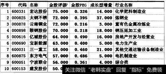 实战操盘一百二十三