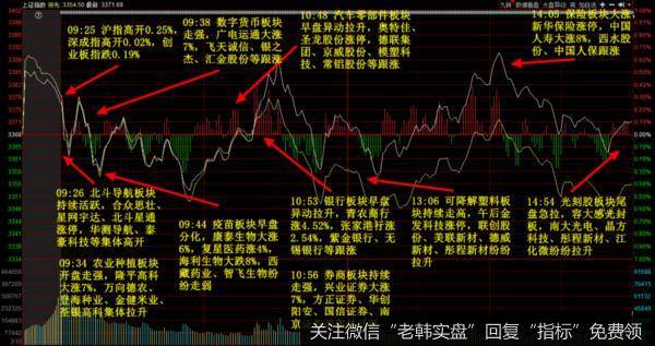 新哥股评：股市里没有新鲜事2