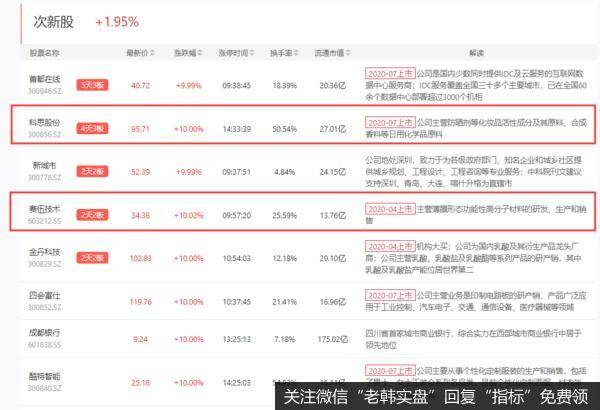 新哥股评：股市里没有新鲜事4