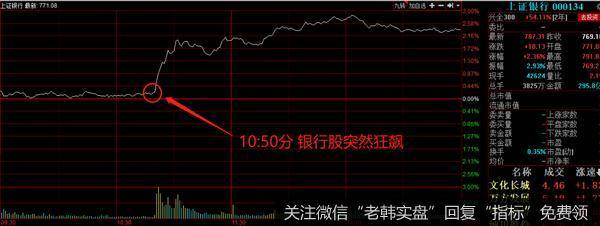 猎豹实盘：权重股狂拉！是风格转换还是要调整的迹象？1