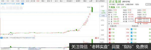 猎豹实盘：权重股狂拉！是风格转换还是要调整的迹象？5