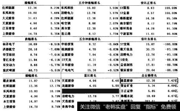 9月6日沪市综合排名