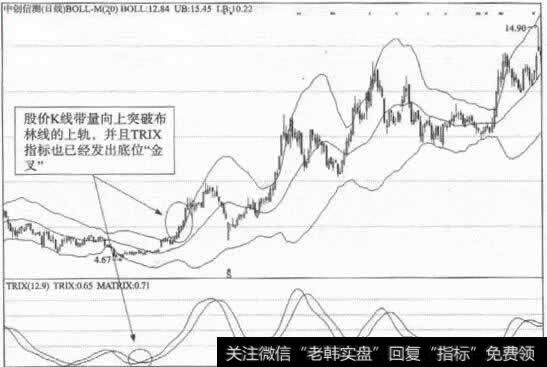 组合指标的买卖信号