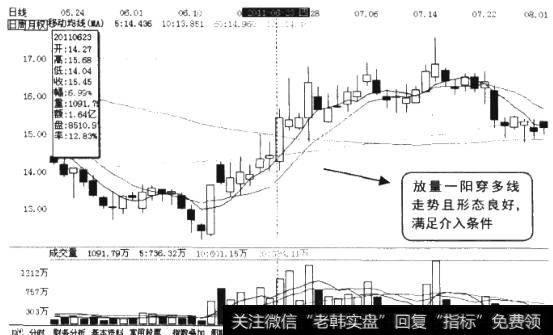 纵向选股法个股K线图