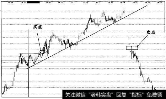 实战操盘一百二十六