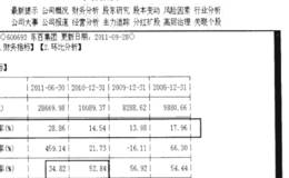 如何运用净资产收益率降序排行法来发现潜力股