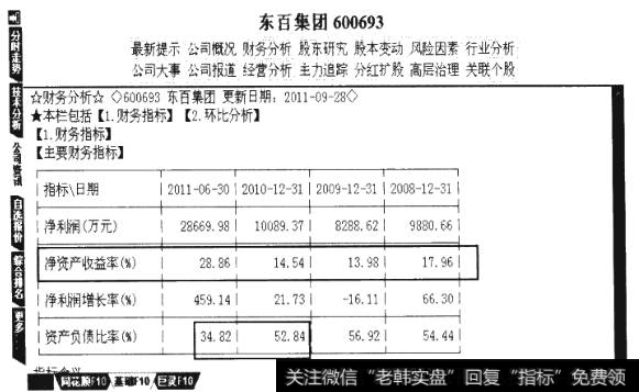 降序排行法目标个股财务数据